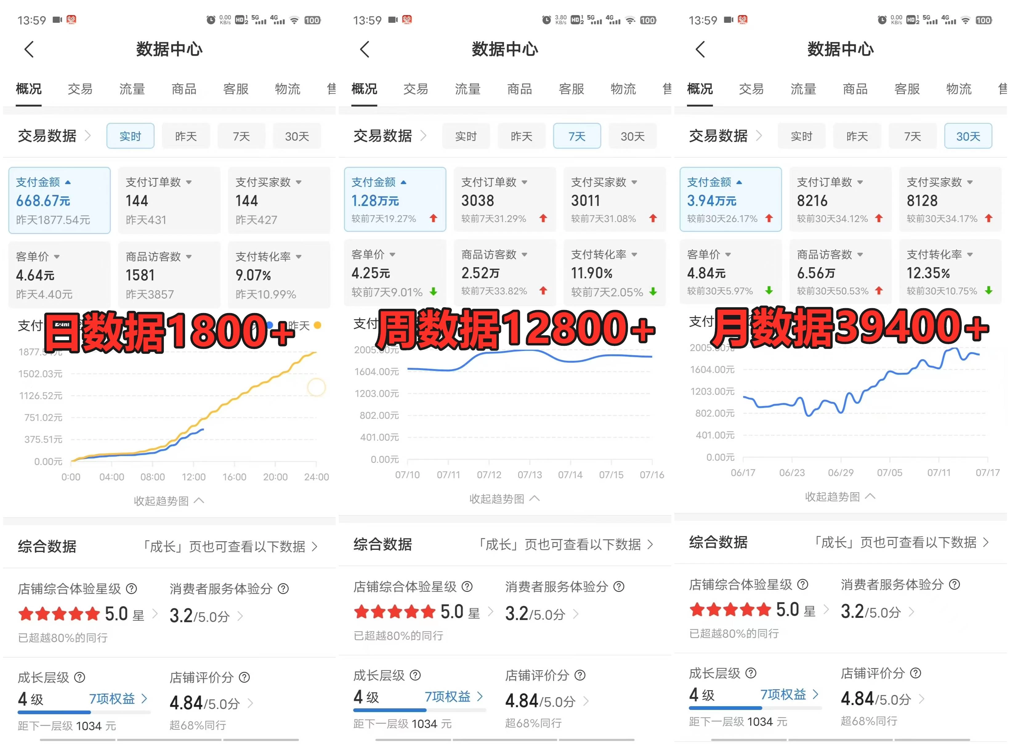图片[3] - 拼多多虚拟电商月入50000+你干你也行，暴利稳定长久，副业首选 - 项目资源网